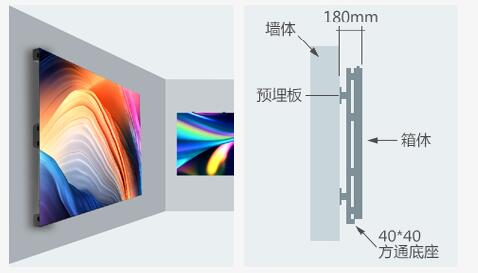 H6戶內(nèi)LED高清顯示屏