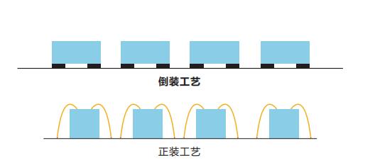 H7戶內(nèi)高清LED顯示屏